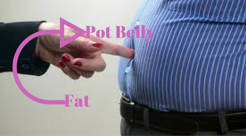 For Beautiful Look Reduce Pot Belly Fat Latest News Around The World